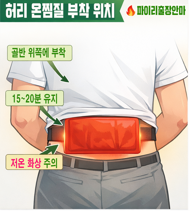 ② 허리 온찜질 위치 가이드